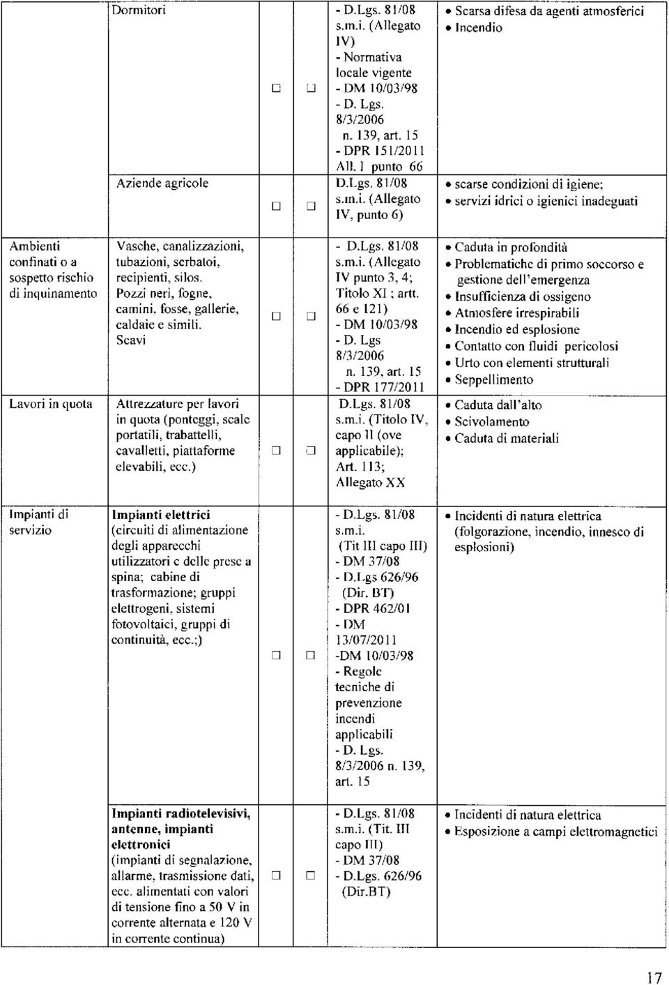 m.i. (Allegato Problematichc di primo soccorso e sospetto rischio recipienti, silos. IV punto 3, 4; gestione dell'emergenza di inquinamento Pozzi neri, fogne, Titolo XI ; artt.