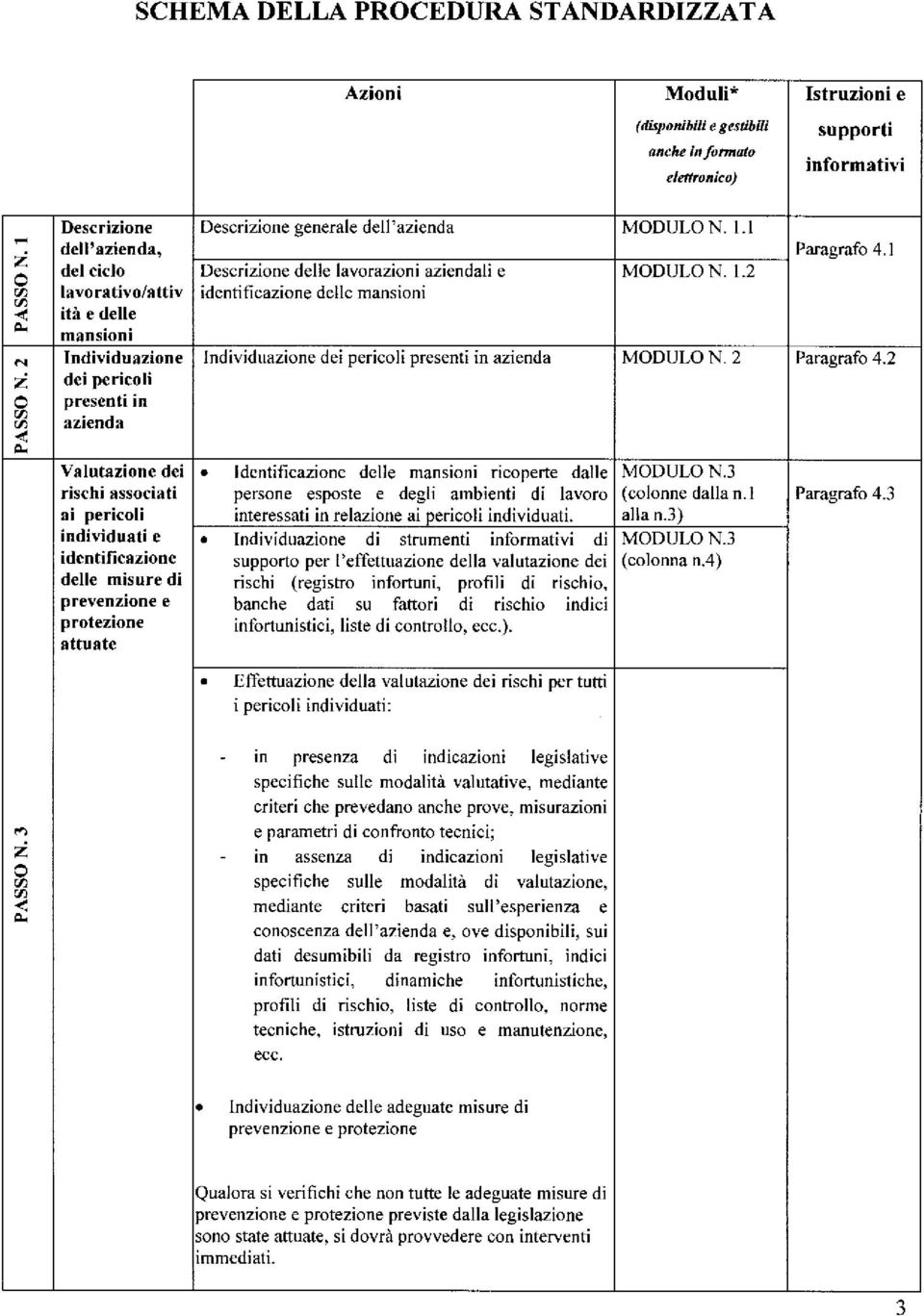 delle misure di prevenzione e protezione attuate Descrizione generale dell'azienda MODULO N. 1.1 f------,--,----,----,.,...,,...------,-----,.-.,----,-,..,-------+-----------i Paragrafo 4.