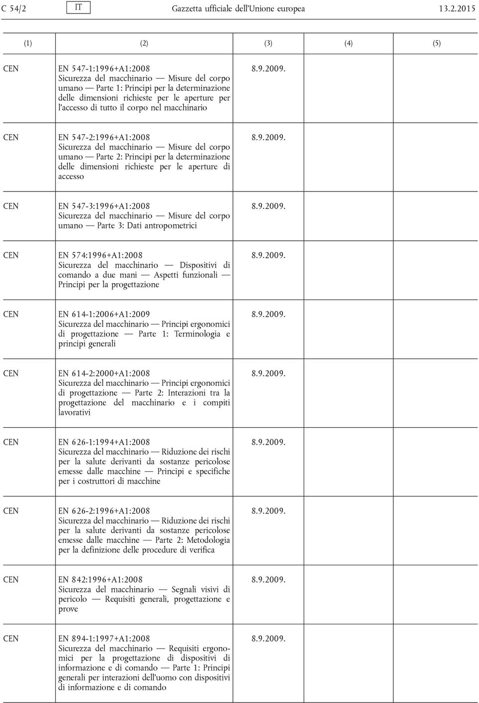 2015 EN 547-1:1996+A1:2008 Sicurezza del macchinario Misure del corpo umano Parte 1: Principi per la determinazione delle dimensioni richieste per le aperture per l'accesso di tutto il corpo nel