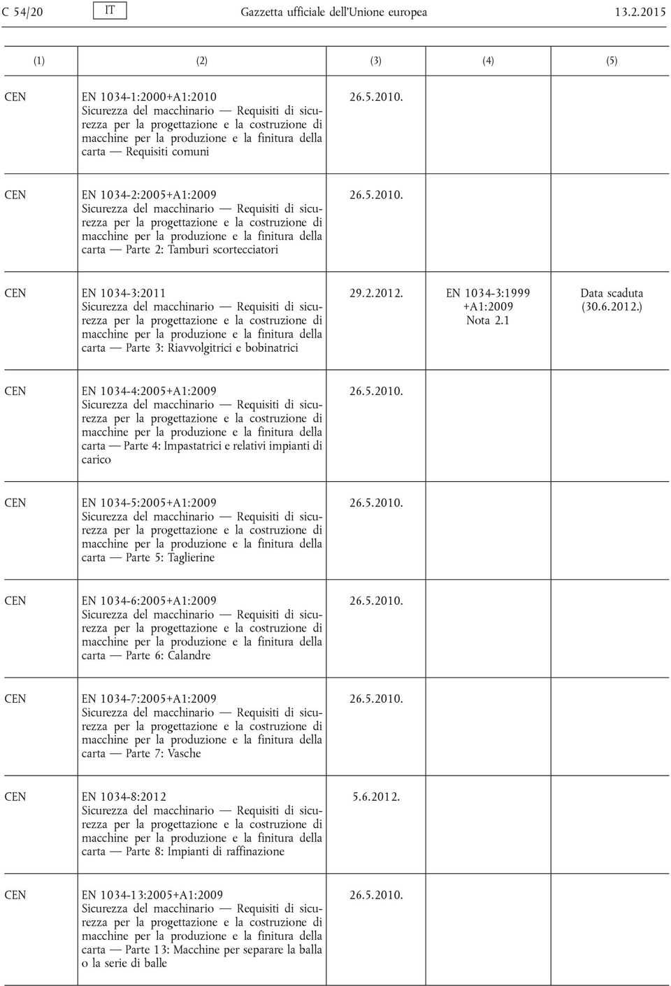 2015 EN 1034-1:2000+A1:2010 Sicurezza del macchinario Requisiti di sicurezza per la progettazione e la costruzione di macchine per la produzione e la finitura della carta Requisiti comuni EN