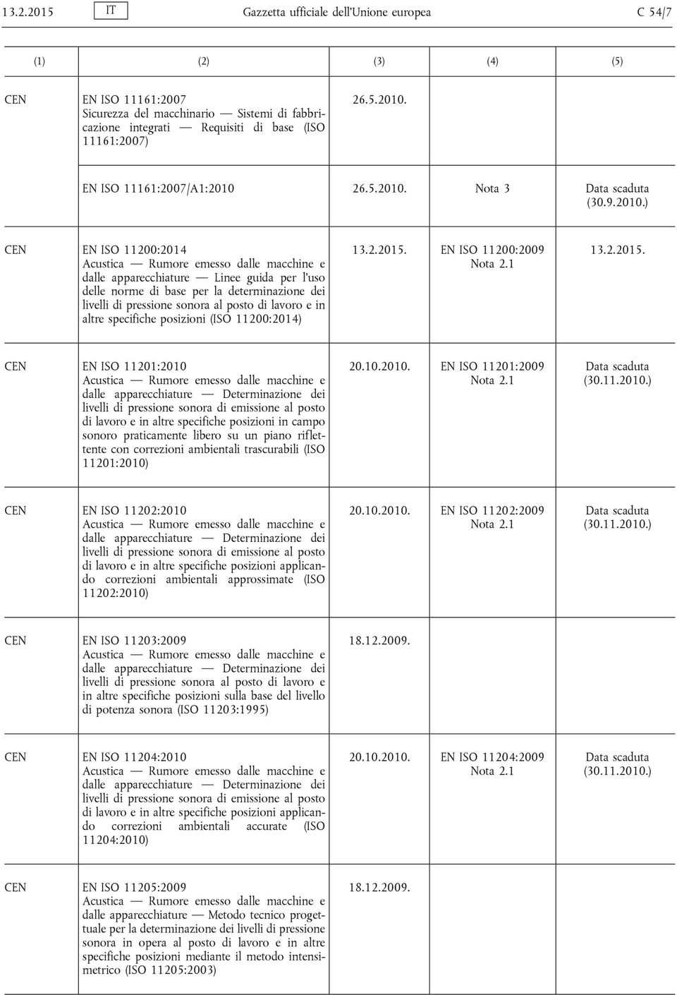 ) EN ISO 11200:2014 Acustica Rumore emesso dalle macchine e dalle apparecchiature Linee guida per l'uso delle norme di base per la determinazione dei livelli di pressione sonora al posto di lavoro e