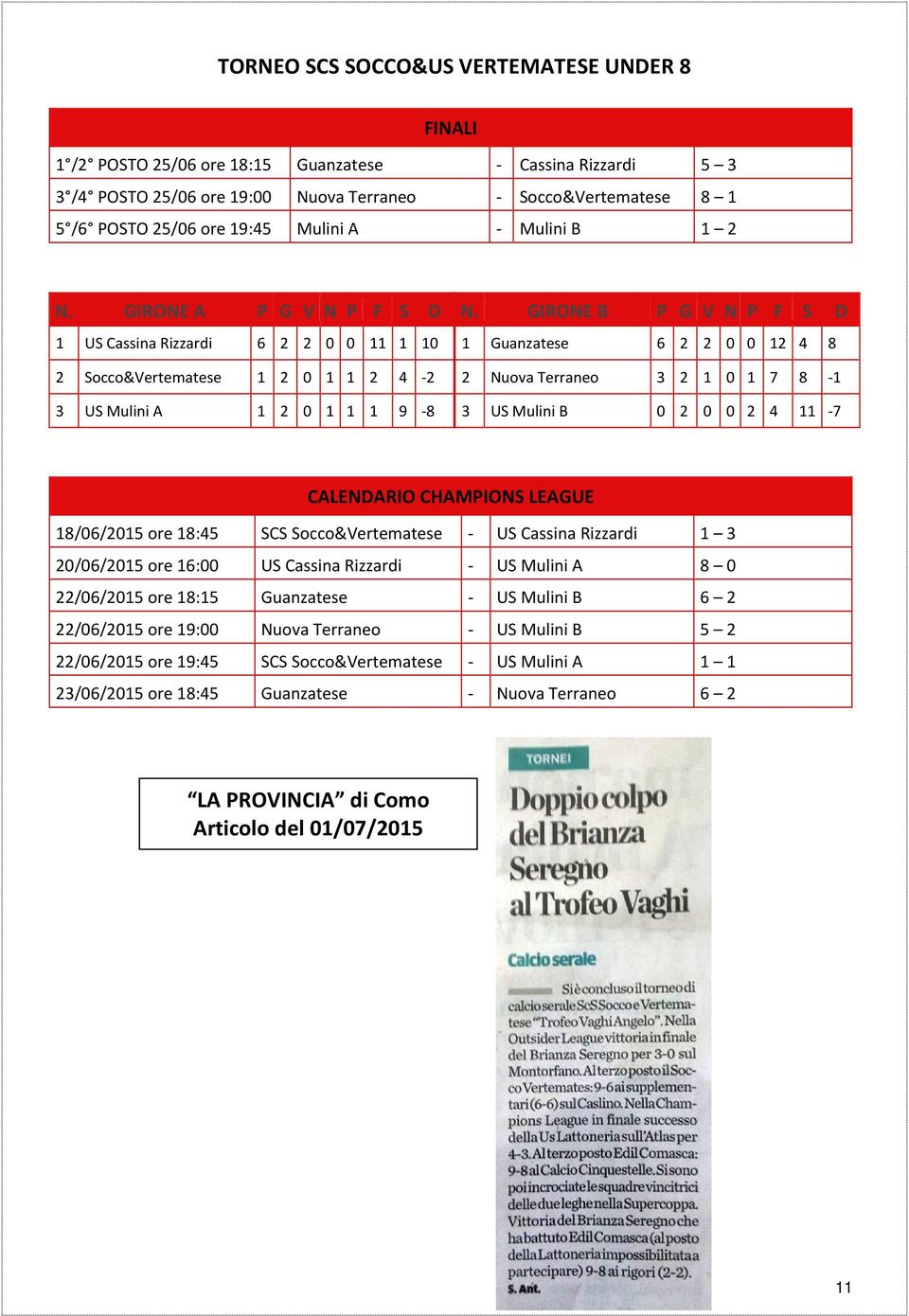 GIRONE B P G V N P F S D 1 Guanzatese 6 2 2 0 0 12 4 8 2 Nuova Terraneo 3 2 1 0 1 7 8-1 3 US Mulini B 0 2 0 0 2 4 11-7 CALENDARIO CHAMPIONS LEAGUE 18/06/2015 ore 18:45 SCS Socco&Vertematese - US