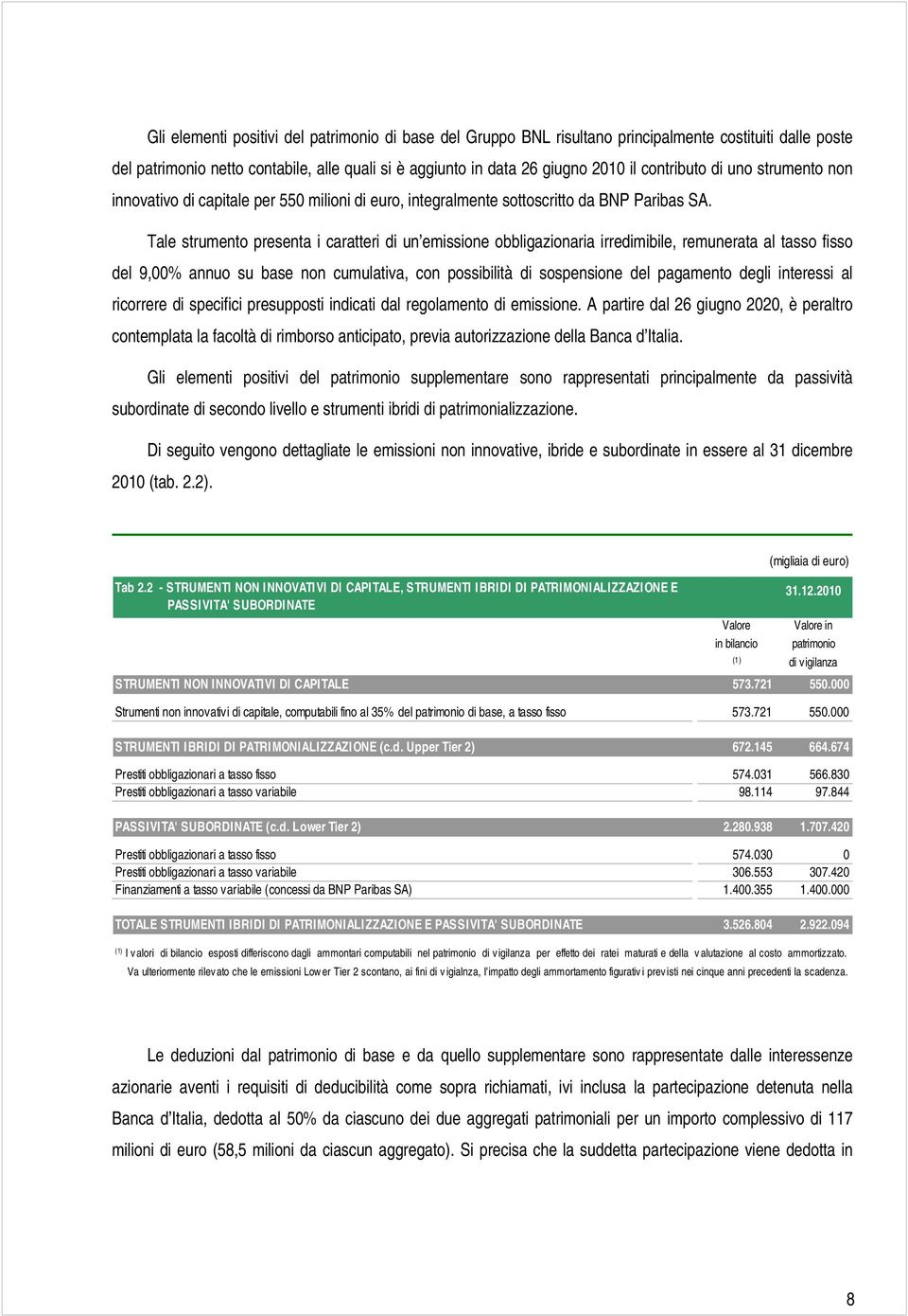 Tale strumento presenta i caratteri di un emissione obbligazionaria irredimibile, remunerata al tasso fisso del 9,00% annuo su base non cumulativa, con possibilità di sospensione del pagamento degli