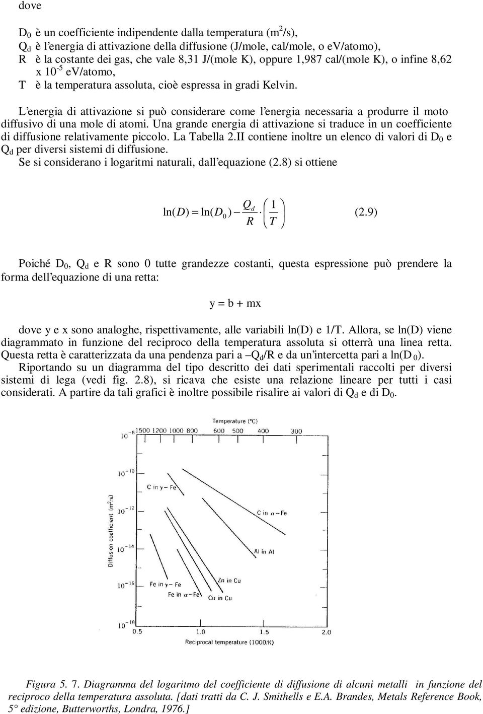 L energia di attivazione i può coniderare come l energia necearia a produrre il moto diffuivo di una mole di atomi.