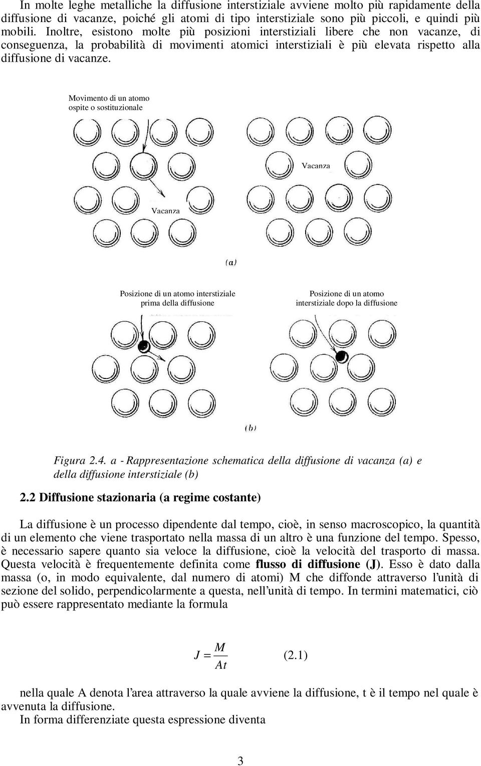 Movimento di un atomo opite o otituzionale Vacanza Vacanza Poizione di un atomo intertiziale prima della diffuione Poizione di un atomo intertiziale dopo la diffuione Figura.4.