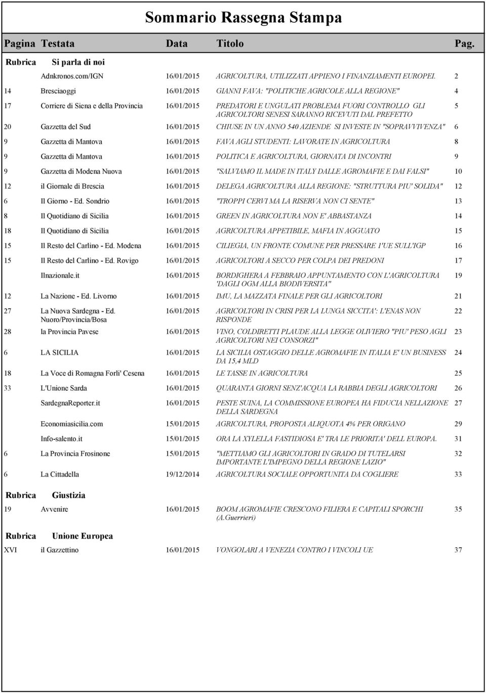 SARANNO RICEVUTI DAL PREFETTO 20 Gazzetta del Sud 16/01/2015 CHIUSE IN UN ANNO 540 AZIENDE SI INVESTE IN "SOPRAVVIVENZA" 6 9 Gazzetta di Mantova 16/01/2015 FAVA AGLI STUDENTI: LAVORATE IN AGRICOLTURA