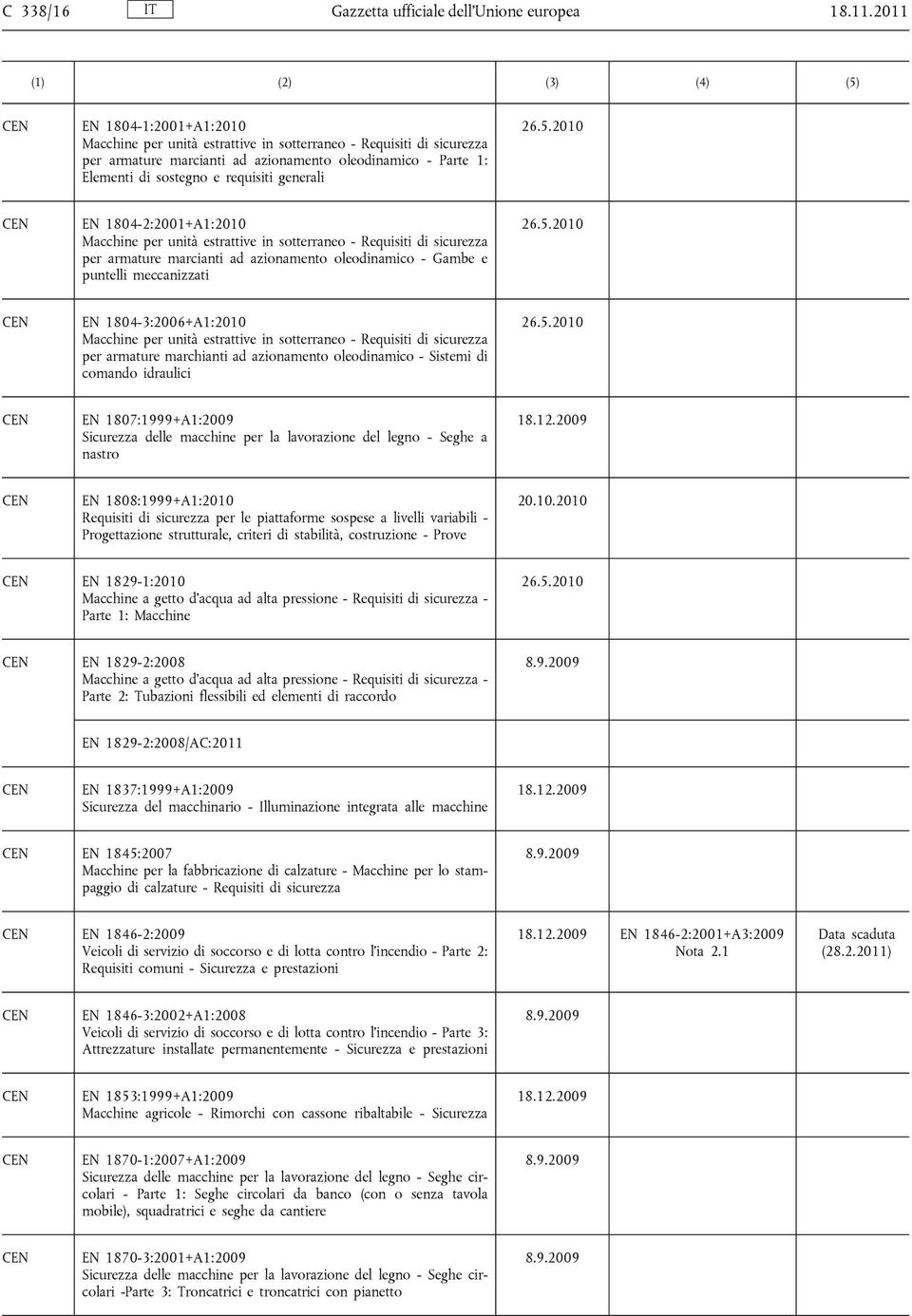 generali EN 1804-2:2001+A1:2010 Macchine per unità estrattive in sotterraneo - Requisiti di sicurezza per armature marcianti ad azionamento oleodinamico - Gambe e puntelli meccanizzati EN