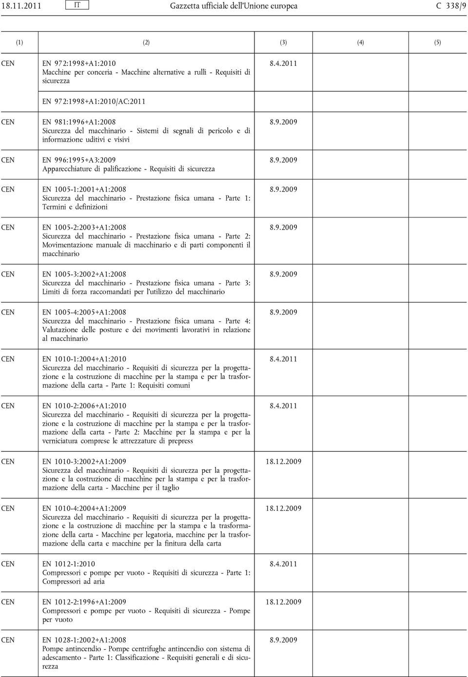 Sicurezza del macchinario - Sistemi di segnali di pericolo e di informazione uditivi e visivi EN 996:1995+A3:2009 Apparecchiature di palificazione - Requisiti di sicurezza EN 1005-1:2001+A1:2008