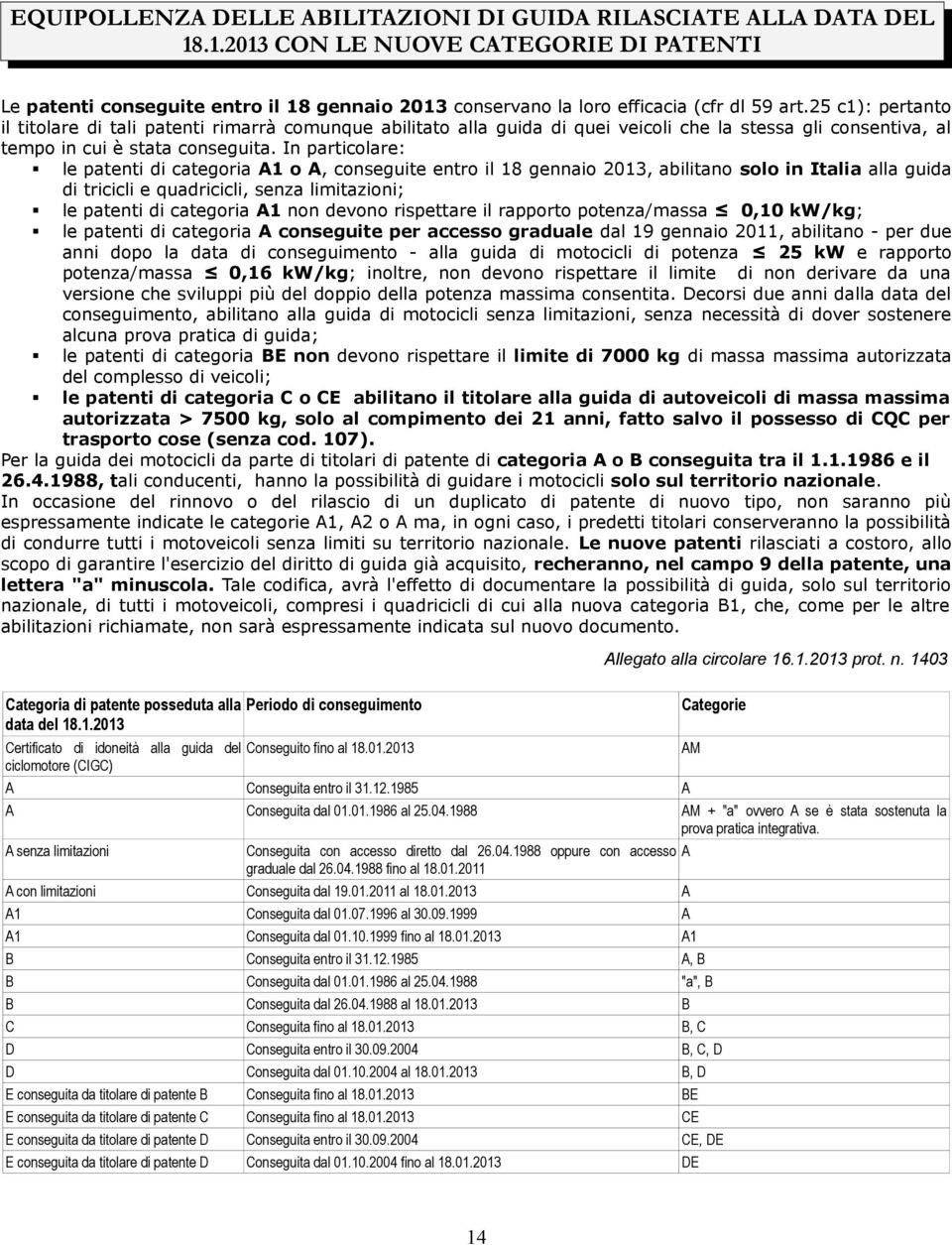 In particolare: le patenti di categoria A1 o A, conseguite entro il 18 gennaio 2013, abilitano solo in Italia alla guida di tricicli e quadricicli, senza limitazioni; le patenti di categoria A1 non