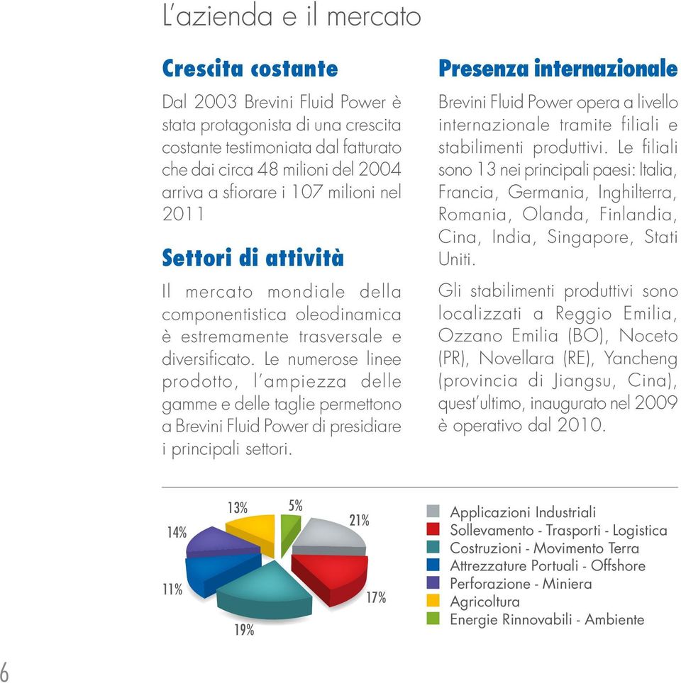 Le numerose linee prodotto, l ampiezza delle gamme e delle taglie permettono a Brevini Fluid Power di presidiare i principali settori.