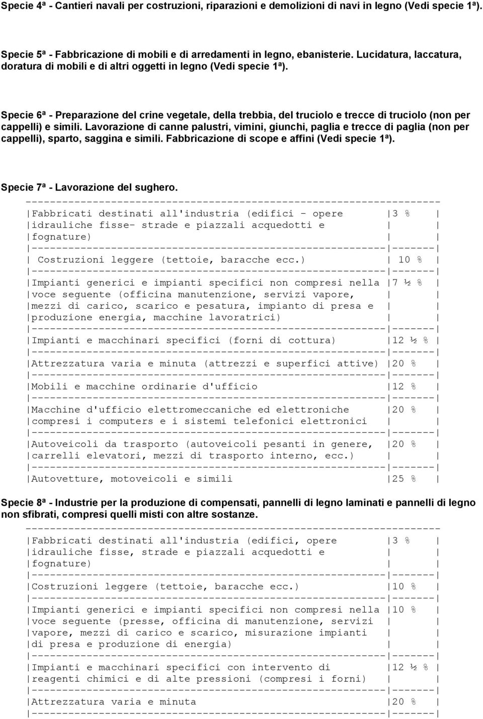 Specie 6ª - Preparazione del crine vegetale, della trebbia, del truciolo e trecce di truciolo (non per cappelli) e simili.