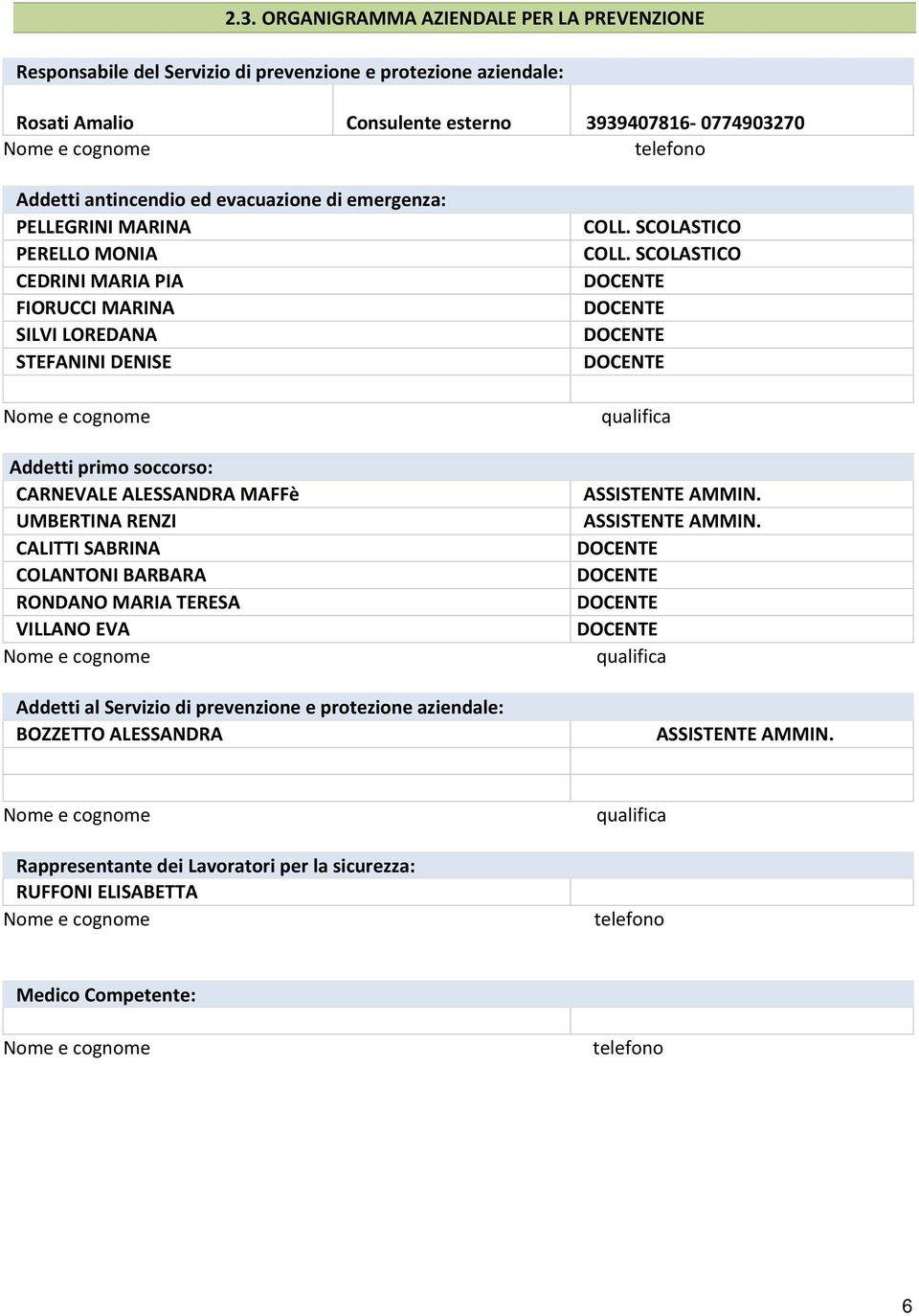 MAFFè UMBERTINA RENZI CALITTI SABRINA COLANTONI BARBARA RONDANO MARIA TERESA VILLANO EVA Nome e cognome Addetti al Servizio di prevenzione e protezione aziendale: BOZZETTO ALESSANDRA COLL.
