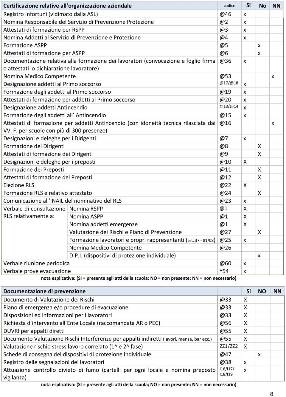 (convocazione e foglio firma @36 x o attestati o dichiarazione lavoratore) Nomina Medico Competente @53 x Designazione addetti al Primo soccorso @17/@18 x Formazione degli addetti al Primo soccorso