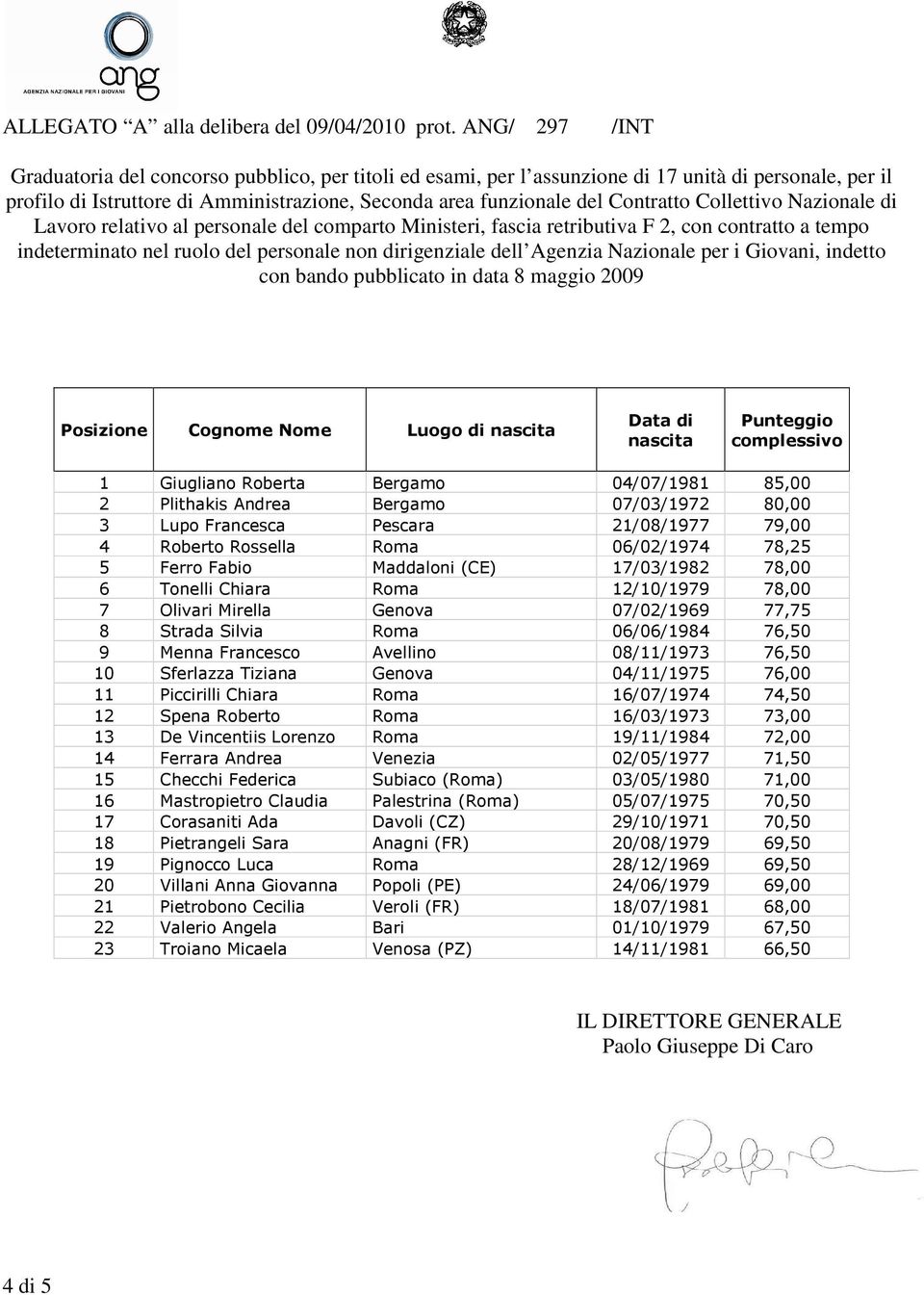 Collettivo Nazionale di Lavoro relativo al personale del comparto Ministeri, fascia retributiva F 2, con contratto a tempo indeterminato nel ruolo del personale non dirigenziale dell Agenzia