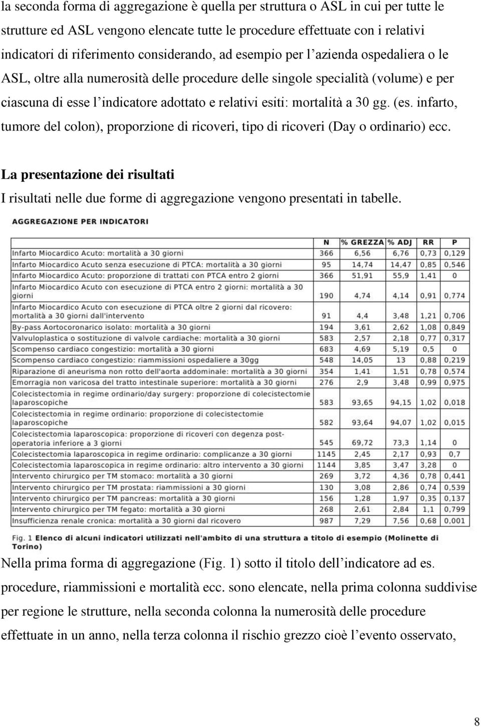 mortalità a 30 gg. (es. infarto, tumore del colon), proporzione di ricoveri, tipo di ricoveri (Day o ordinario) ecc.