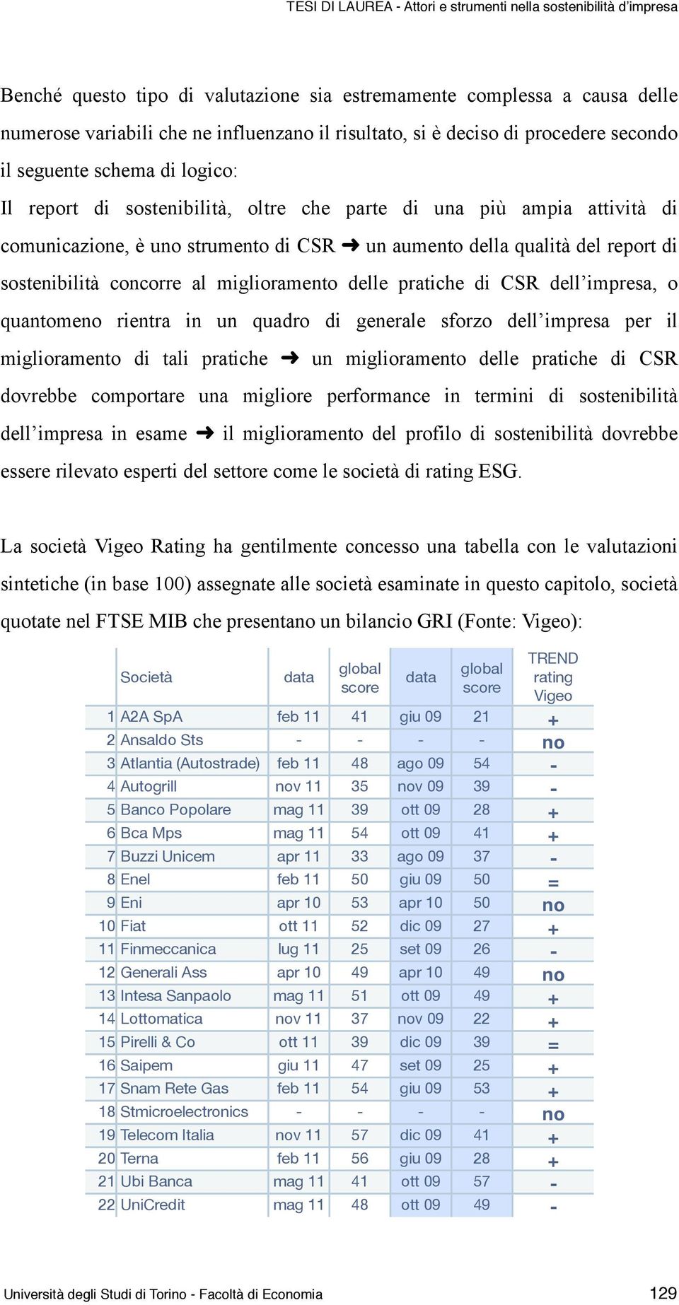 CSR dell impresa, o quantomeno rientra in un quadro di generale sforzo dell impresa per il miglioramento di tali pratiche un miglioramento delle pratiche di CSR dovrebbe comportare una migliore