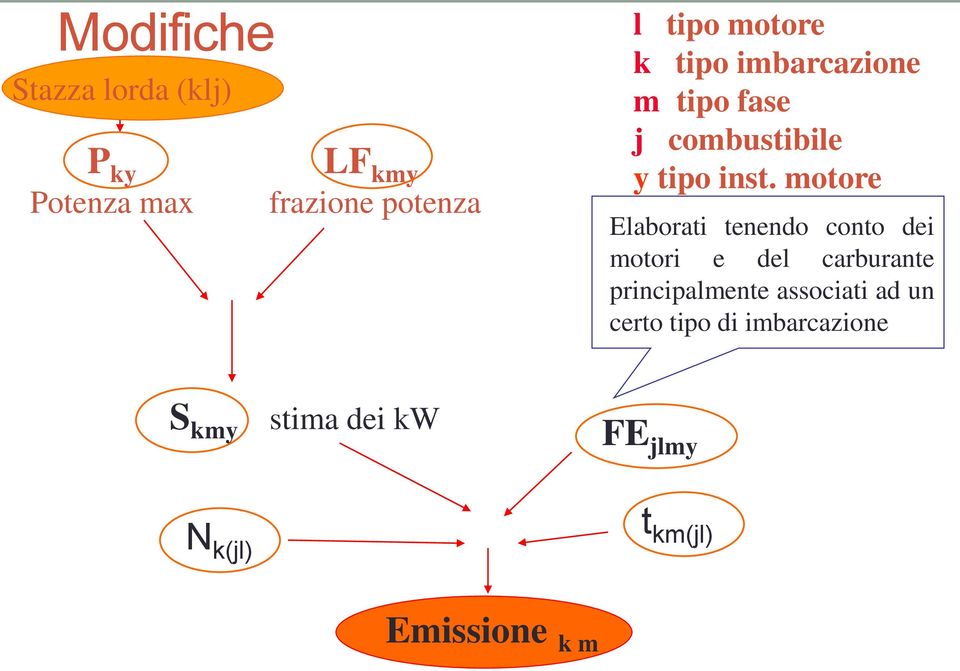 motore Elaborati tenendo conto dei motori e del carburante principalmente