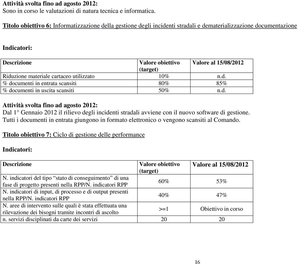 materiale cartaceo utilizzato 10% n.d. % documenti in entrata scansiti 80% 85% % documenti in uscita scansiti 50% n.d. Attività svolta fino ad agosto 2012: Dal 1 Gennaio 2012 il rilievo degli incidenti stradali avviene con il nuovo software di gestione.