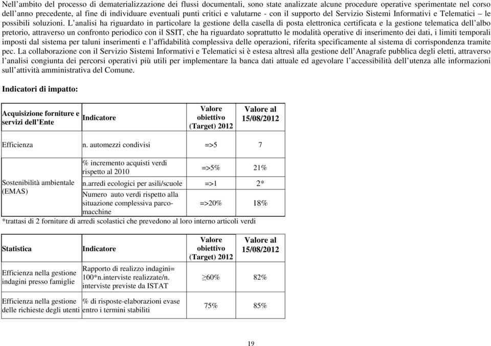 L analisi ha riguardato in particolare la gestione della casella di posta elettronica certificata e la gestione telematica dell albo pretorio, attraverso un confronto periodico con il SSIT, che ha