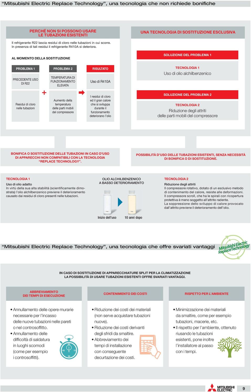 AL MOMENTO DELLA SOSTITUZIONE SOLUZIONE DEL PROBLEMA 1 PROBLEMA 1 PRECEDENTE USO DI R22 Residui di cloro nelle tubazioni PROBLEMA 2 TEMPERATURA DI FUNZIONAMENTO ELEVATA + a Aumento della temperatura