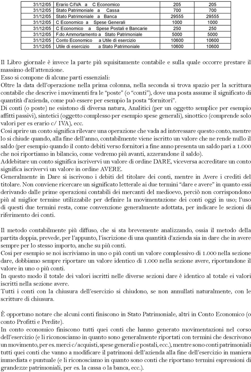 do Ammortamento a Stato Patrimoniale 5000 5000 31/12/05 Conto Economico a Utile di esercizio 10600 10600 31/12/05 Utile di esercizio a Stato Patrimoniale 10600 10600 Il Libro giornale è invece la