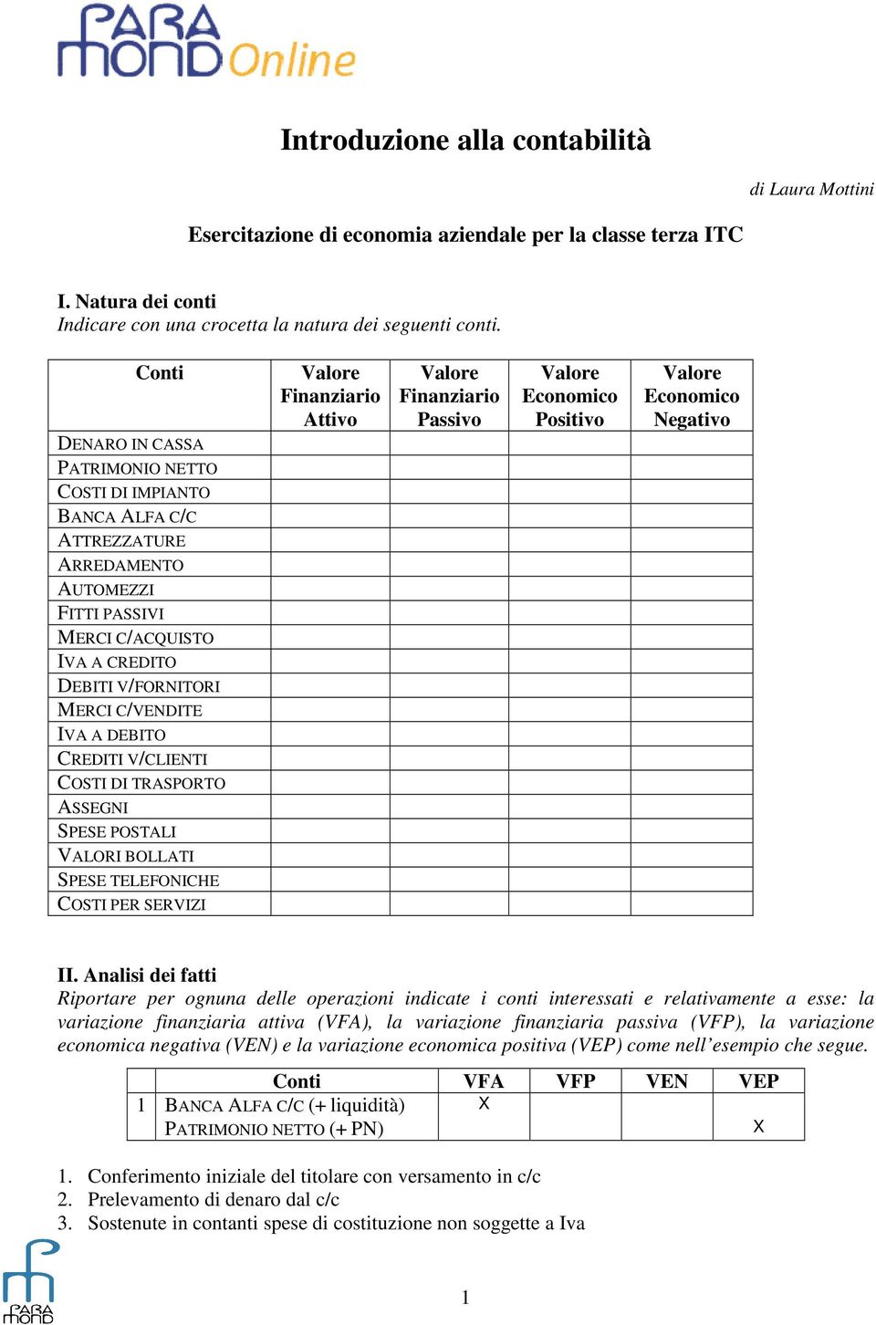 Finanziario Attivo Finanziario Passivo Economico Positivo Economico Negativo II.