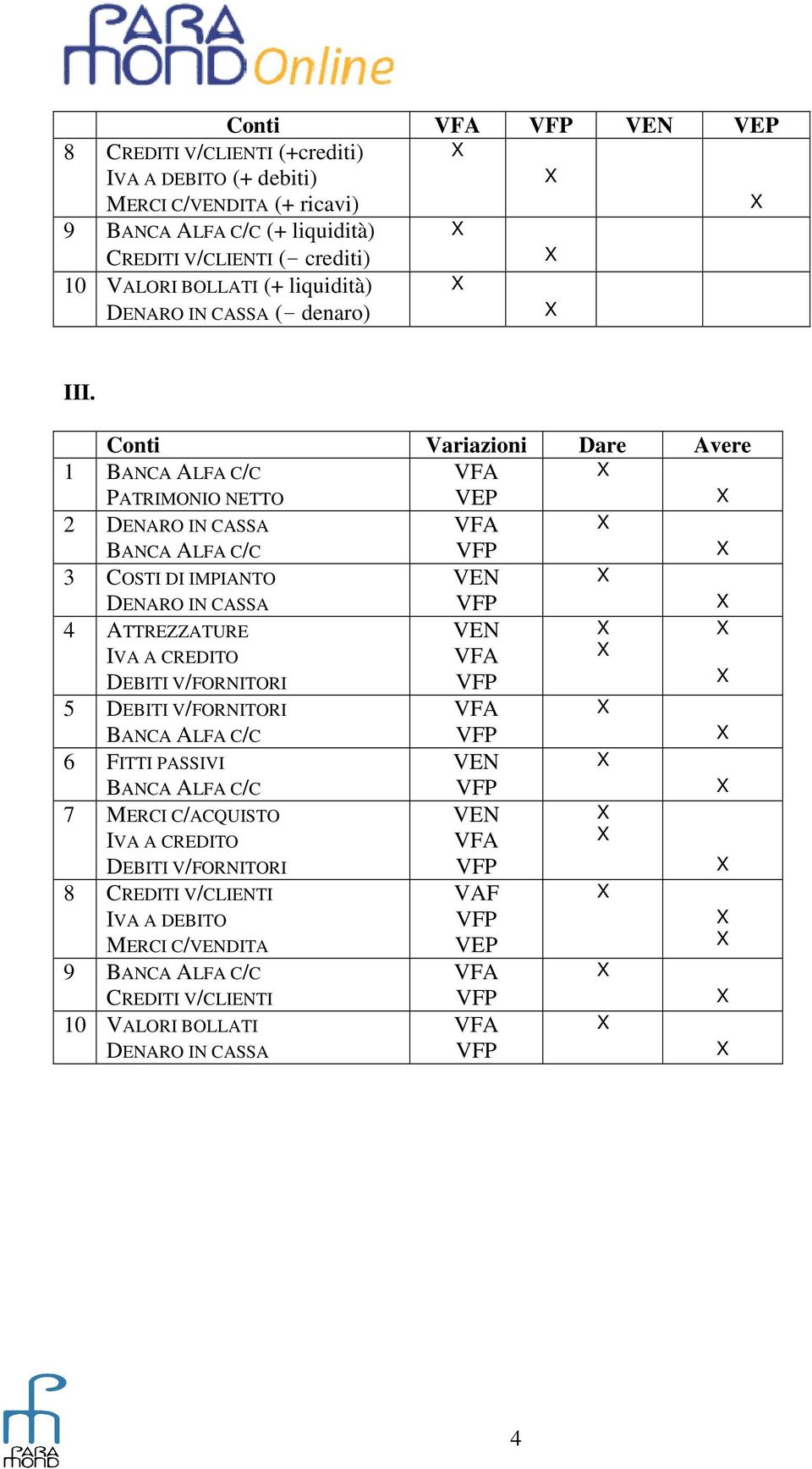 Conti Variazioni Dare Avere VEP COSTI DI IMPIANTO 4 ATTREZZATURE 5 6