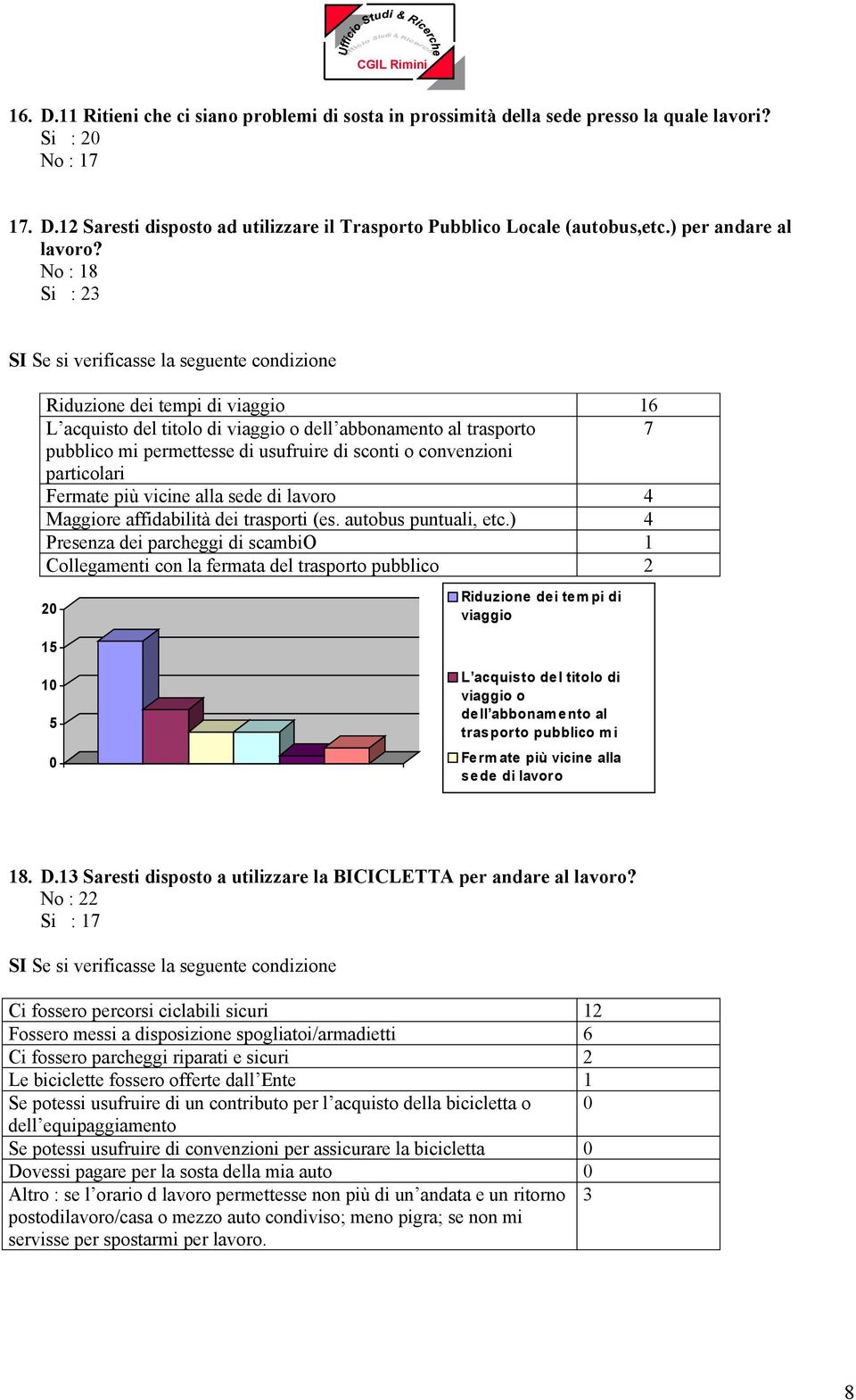 No : 18 Si : 23 SI Se si verificasse la seguente condizione Riduzione dei tempi di viaggio 16 L acquisto del titolo di viaggio o dell abbonamento al trasporto 7 pubblico mi permettesse di usufruire