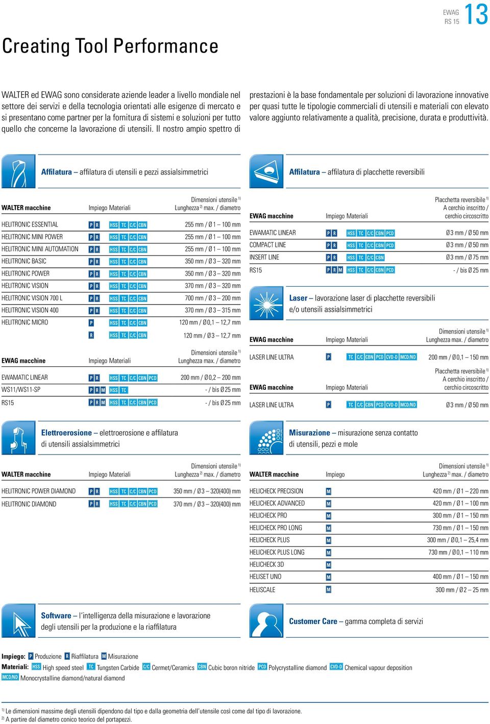 Il nostro ampio spettro di prestazioni è la base fondamentale per soluzioni di lavorazione innovative per quasi tutte le tipologie commerciali di utensili e materiali con elevato valore aggiunto