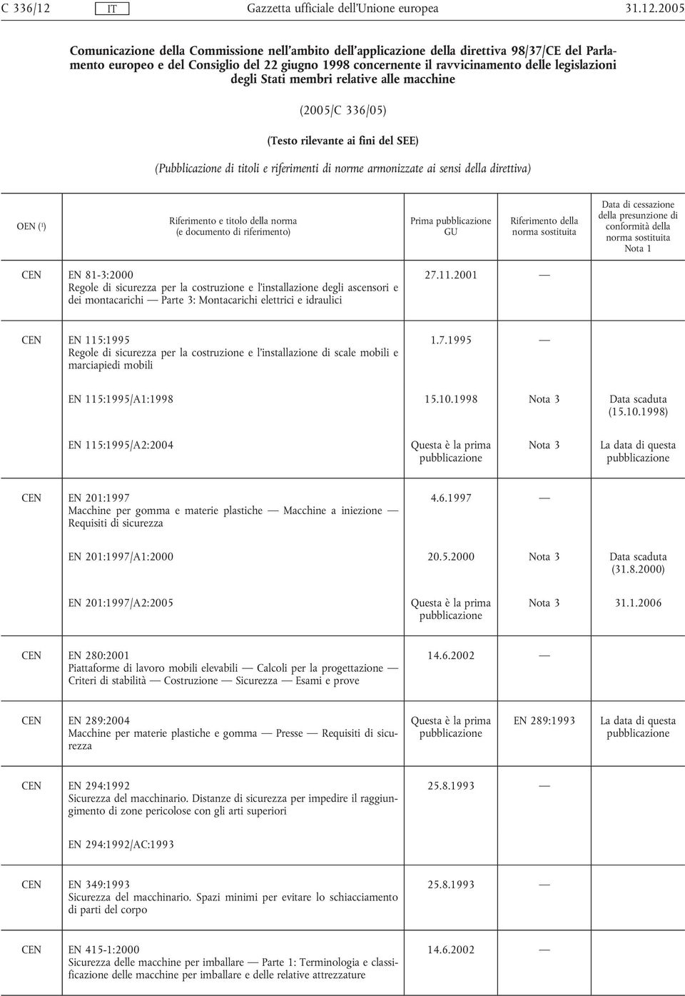 2005 Comunicazione della Commissione nell'ambito dell'applicazione della direttiva 98/37/CE del Parlamento europeo e del Consiglio del 22 giugno 1998 concernente il ravvicinamento delle legislazioni