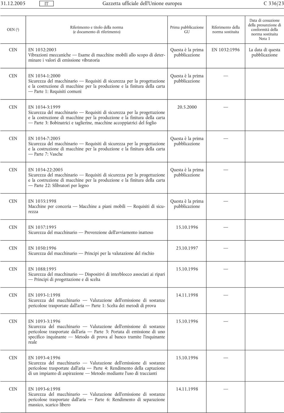 macchinario Requisiti di sicurezza per la progettazione e la costruzione di macchine per la produzione e la finitura della carta Parte 1: Requisiti comuni CEN EN 1034-3:1999 Sicurezza del macchinario