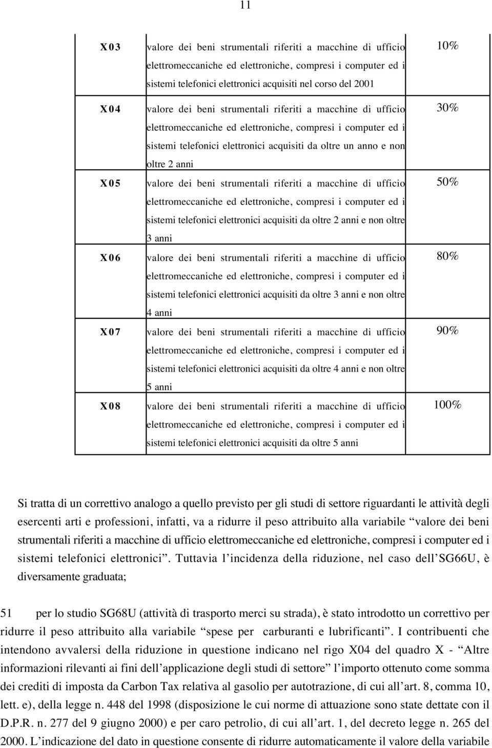 anni valore dei beni strumentali riferiti a macchine di ufficio elettromeccaniche ed elettroniche, compresi i computer ed i sistemi telefonici elettronici acquisiti da oltre 2 anni e non oltre 3 anni