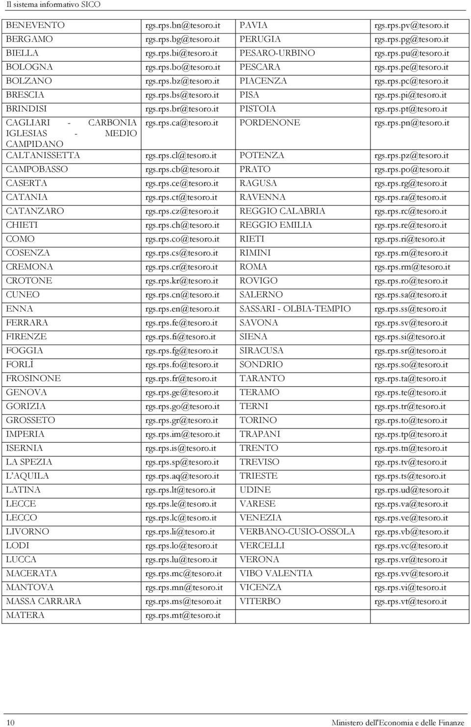 it PISTOIA rgs.rps.pt@tesoro.it CAGLIARI - CARBONIA rgs.rps.ca@tesoro.it PORDENONE rgs.rps.pn@tesoro.it IGLESIAS - MEDIO CAMPIDANO CALTANISSETTA rgs.rps.cl@tesoro.it POTENZA rgs.rps.pz@tesoro.