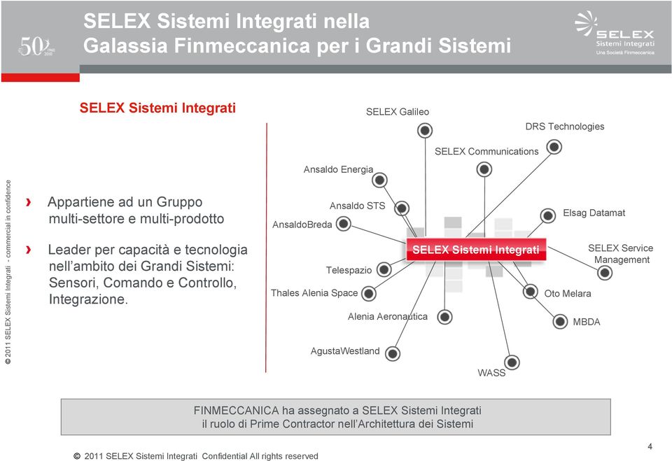 Sistemi: Sensori, Comando e Controllo, Integrazione.