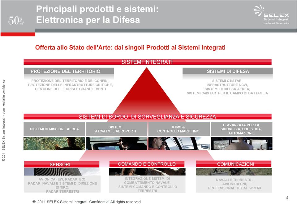 SENSORI SISTEMI DI BORDO, DI SORVEGLIANZA E SICUREZZA SISTEMI ATC/ATM E AEROPORTI COMANDO E CONTROLLO VTMS & CONTROLLO MARITTIMO SISTEMI C4ISTAR, INFRASTRUTTURE NCW, SISTEMI DI DIFESA AEREA, SISTEMI