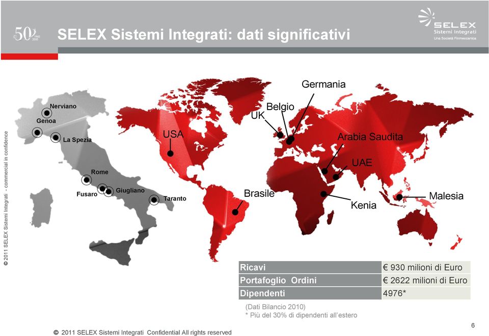 Brasile Ricavi Arabia Saudita UAE Malesia Kenia 930 milioni di Euro Portafoglio Ordini