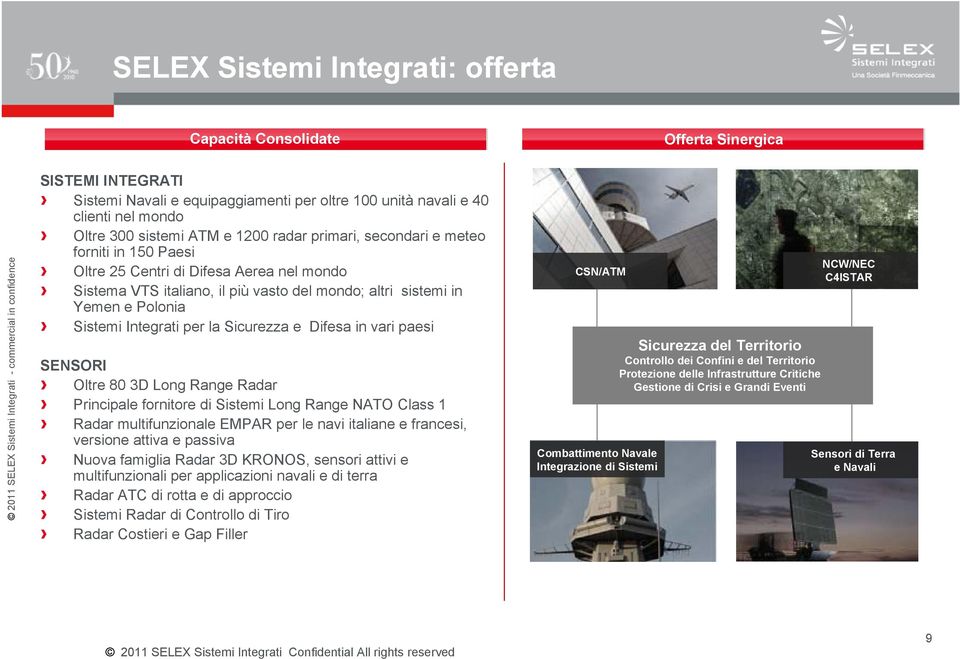 mondo; altri sistemi in Yemen e Polonia Sistemi Integrati per la Sicurezza e Difesa in vari paesi SENSORI Oltre 80 3D Long Range Radar Principale fornitore di Sistemi Long Range NATO Class 1 Radar