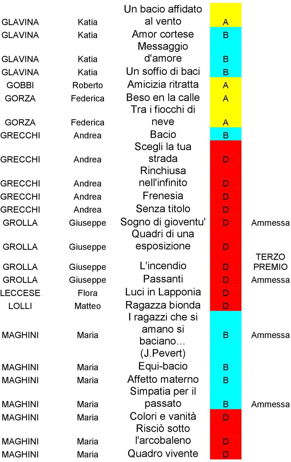 GROLLA Giuseppe Sogno di gioventu' Ammessa Quadri di una esposizione GROLLA Giuseppe GROLLA Giuseppe L'incendio A B A TERZO GROLLA Giuseppe Passanti Ammessa LECCESE Flora Luci in Lapponia LOLLI