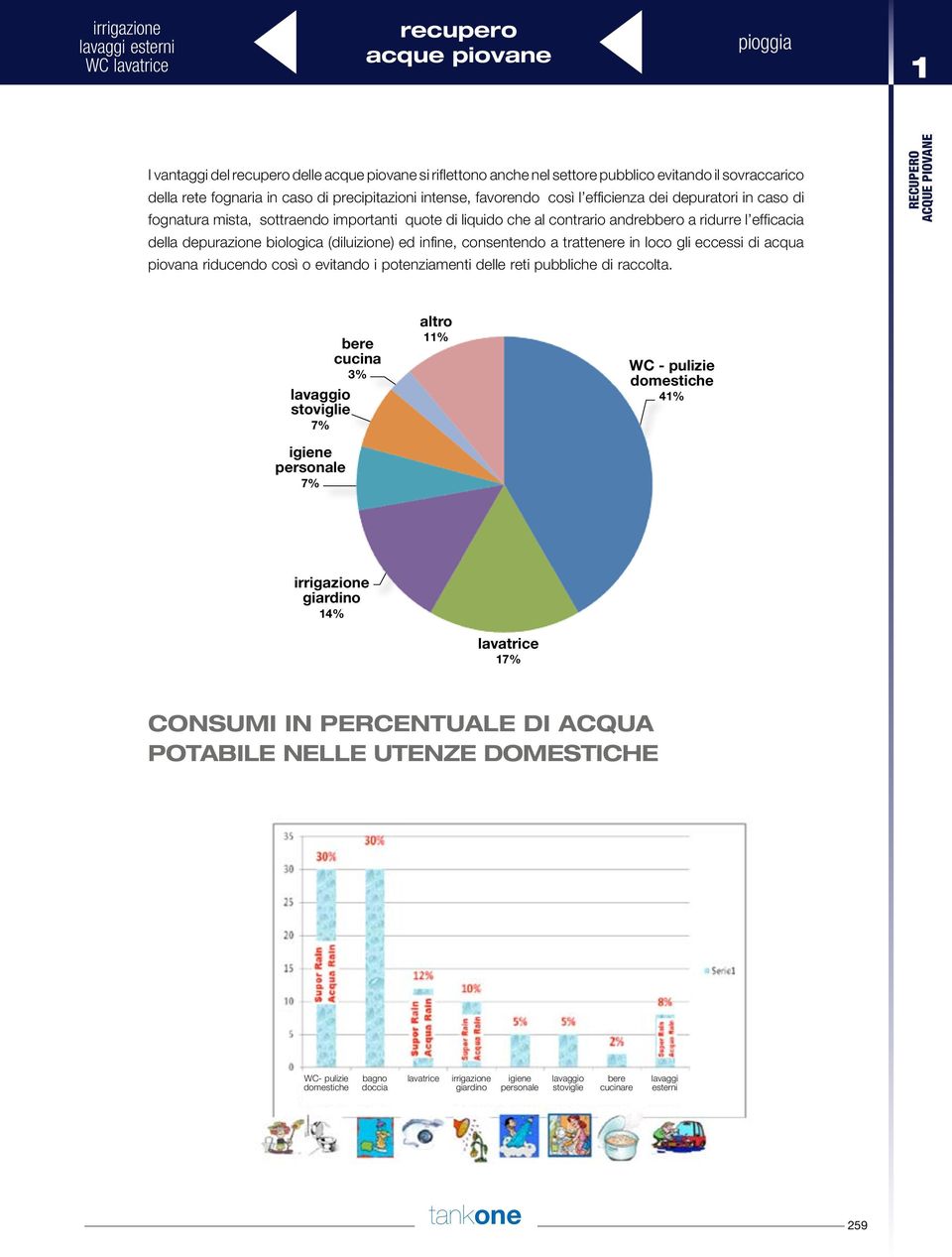 efficacia della depurazione biologica (diluizione) ed infine, consentendo a trattenere in loco gli eccessi di acqua piovana riducendo così o evitando i potenziamenti delle reti pubbliche di raccolta.