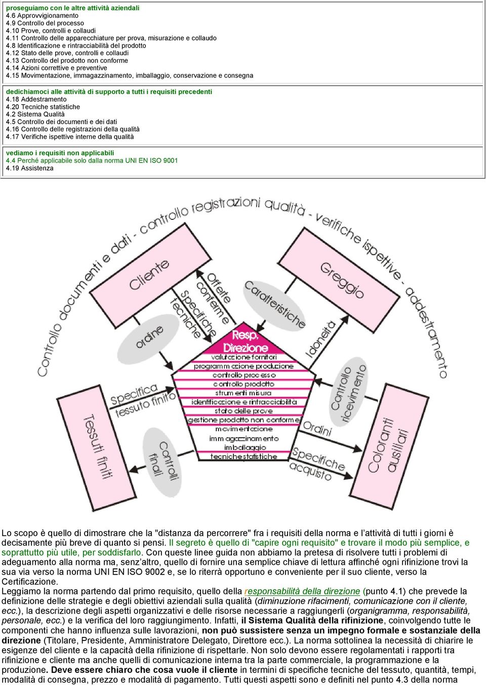 15 Movimentazione, immagazzinamento, imballaggio, conservazione e consegna dedichiamoci alle attività di supporto a tutti i requisiti precedenti 4.18 Addestramento 4.20 Tecniche statistiche 4.