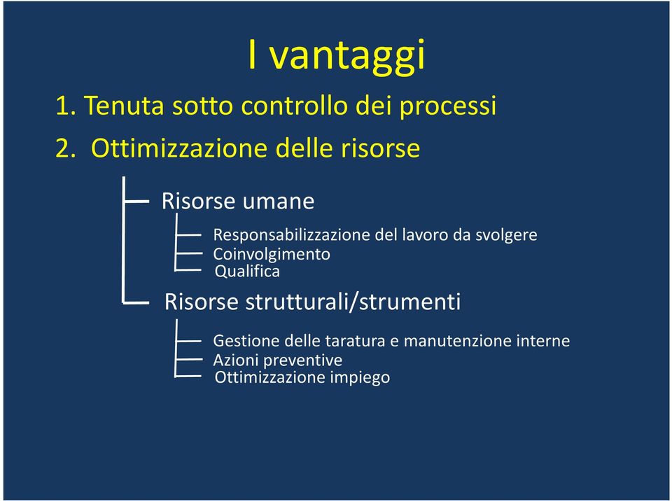 lavoro da svolgere Coinvolgimento Qualifica Risorse