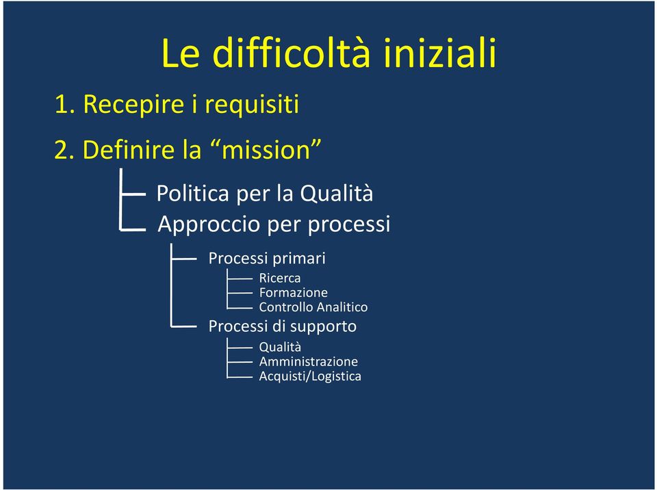 processi Processi primari Ricerca Formazione Controllo