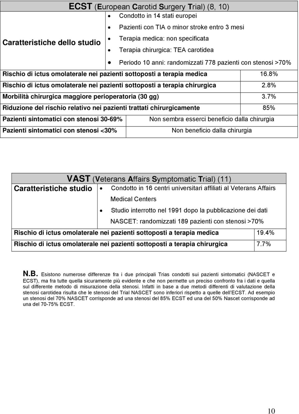 8% Rischio di ictus omolaterale nei pazienti sottoposti a terapia chirurgica 2.8% Morbilità chirurgica maggiore perioperatoria (30 gg) 3.