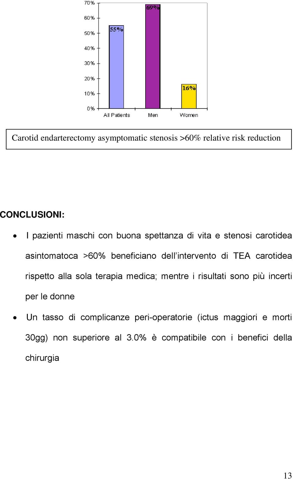 rispetto alla sola terapia medica; mentre i risultati sono più incerti per le donne Un tasso di complicanze