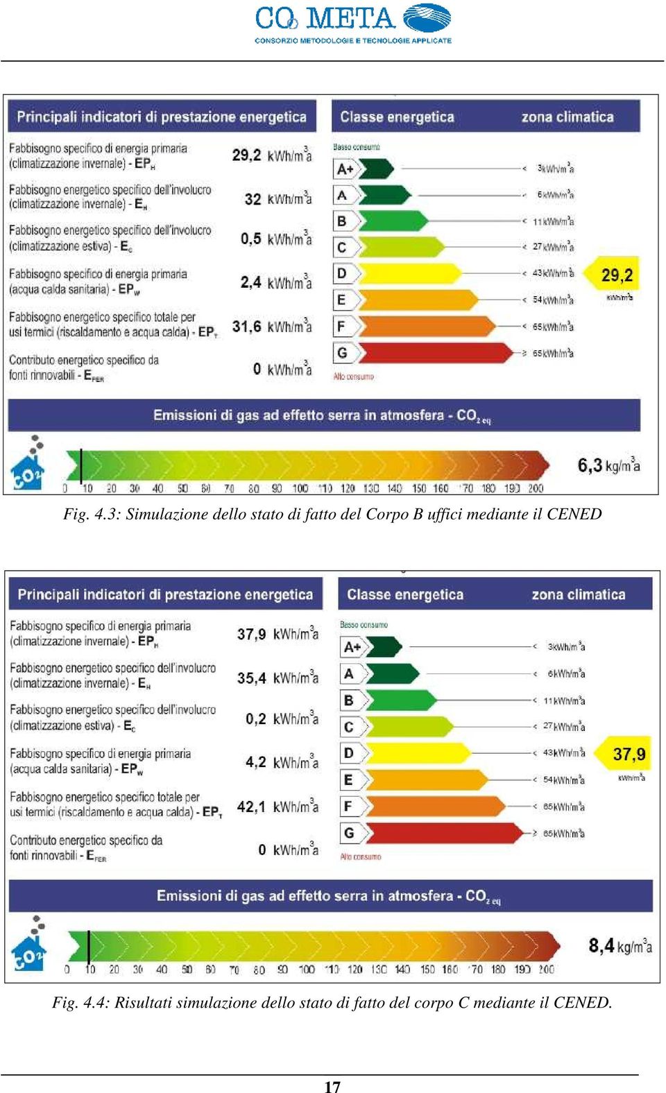 Corpo B uffici mediante il CENED 4: