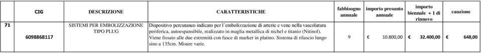 maglia metallica di nichel e titanio (Nitinol).