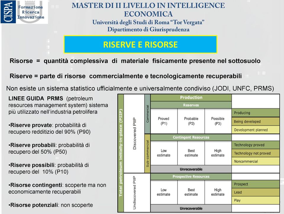 sistema più utilizzato nell industria petrolifera Riserve provate: probabilità di recupero redditizio del 90% (P90) Riserve probabili: probabilità di recupero del