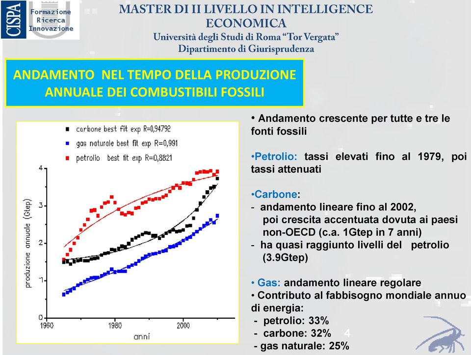 crescita accentuata dovuta ai paesi non-oecd (c.a. 1Gtep in 7 anni) - ha quasi raggiunto livelli del petrolio (3.