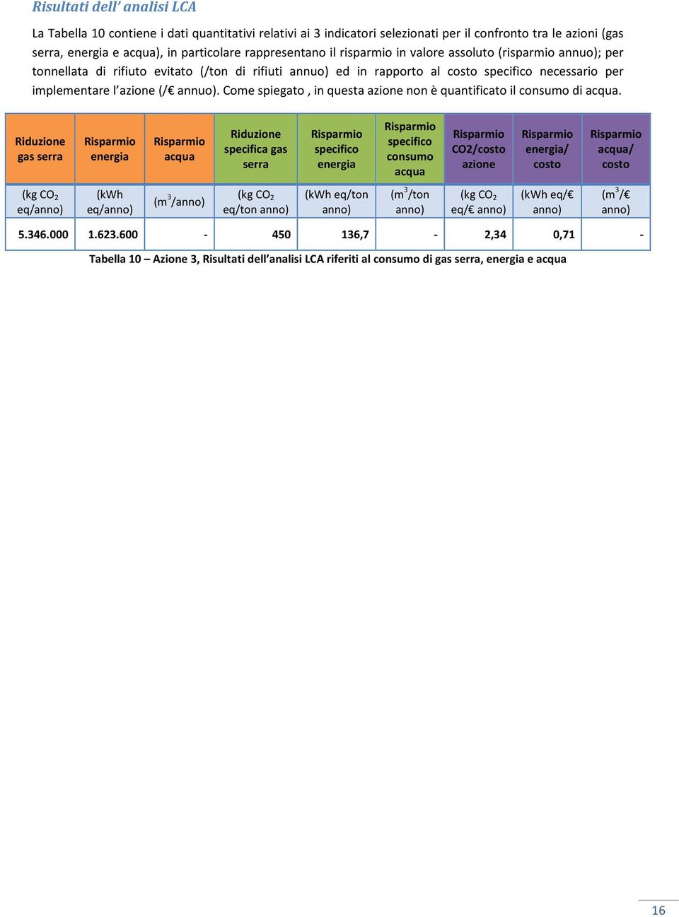 Come spiegato, in questa azione non è quantificato il consumo di acqua.