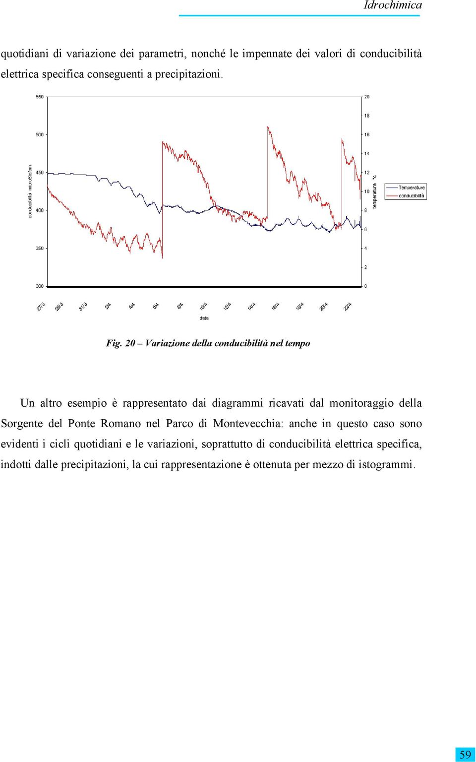 20 Variazione della conducibilità nel tempo Un altro esempio è rappresentato dai diagrammi ricavati dal monitoraggio della Sorgente